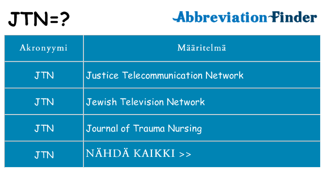 Mitä jtn tarkoittaa