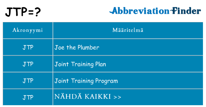 Mitä jtp tarkoittaa