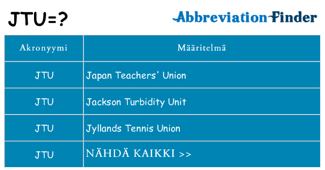 Mitä jtu tarkoittaa