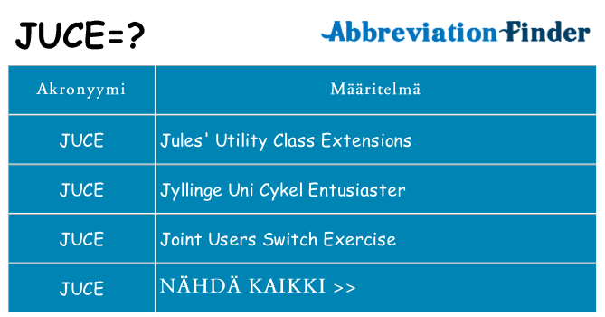 Mitä juce tarkoittaa