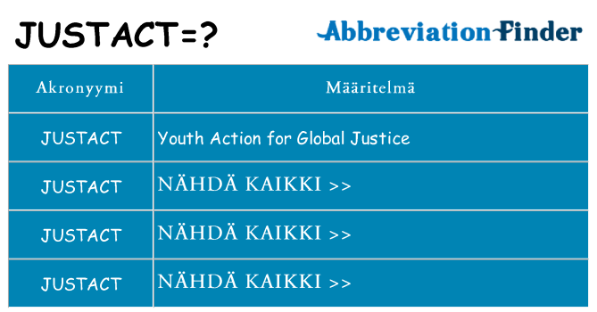 Mitä justact tarkoittaa