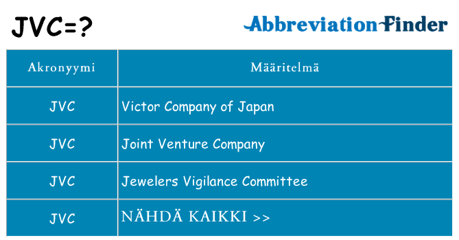 Mitä jvc tarkoittaa