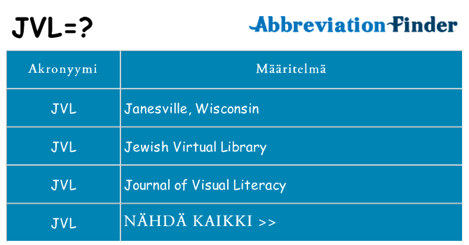 Mitä jvl tarkoittaa