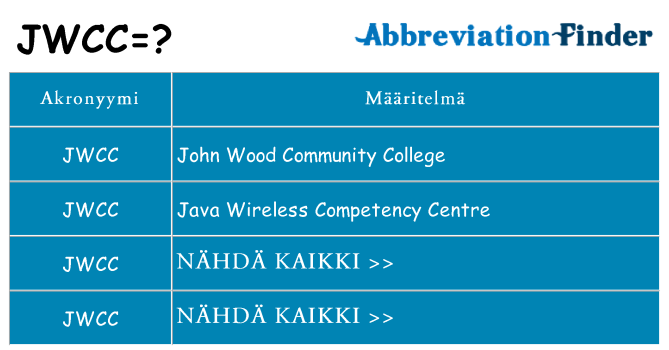 Mitä jwcc tarkoittaa