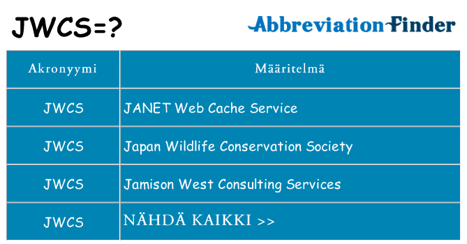 Mitä jwcs tarkoittaa