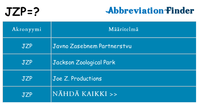 Mitä jzp tarkoittaa