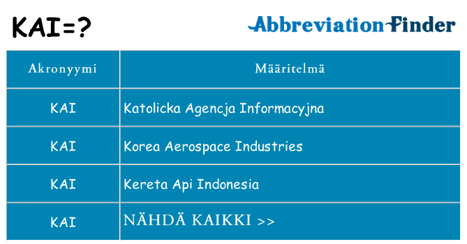 Mitä kai tarkoittaa