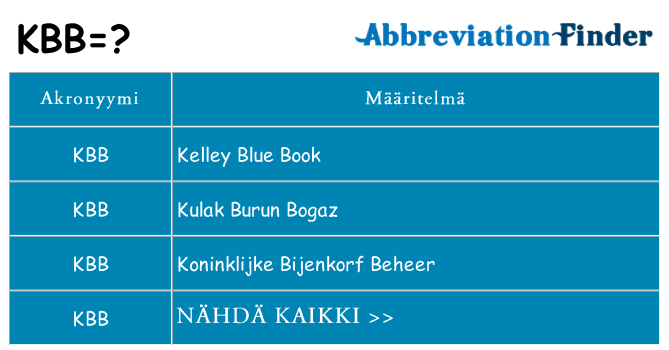 Mitä kbb tarkoittaa