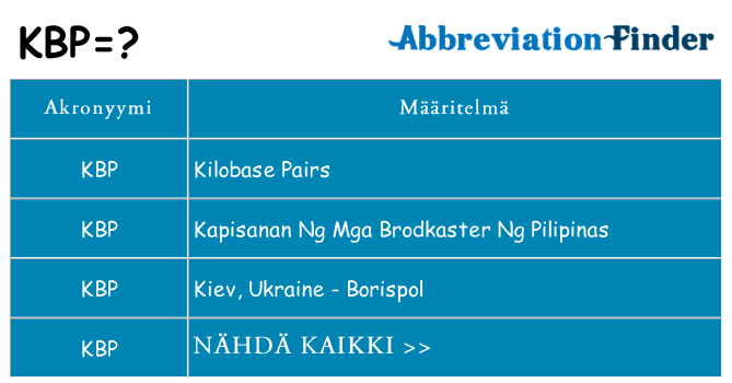 Mitä kbp tarkoittaa