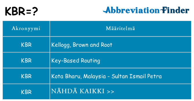Mitä kbr tarkoittaa