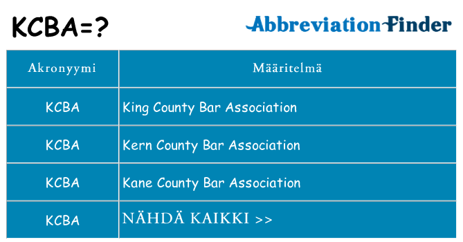 Mitä kcba tarkoittaa