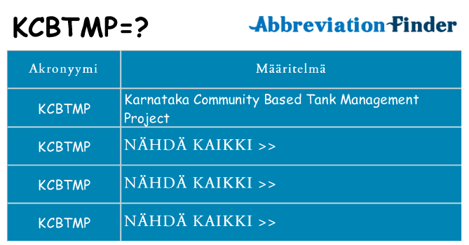 Mitä kcbtmp tarkoittaa