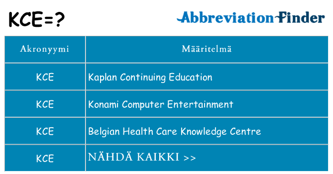 Mitä kce tarkoittaa