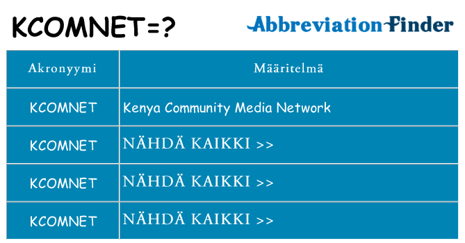 Mitä kcomnet tarkoittaa