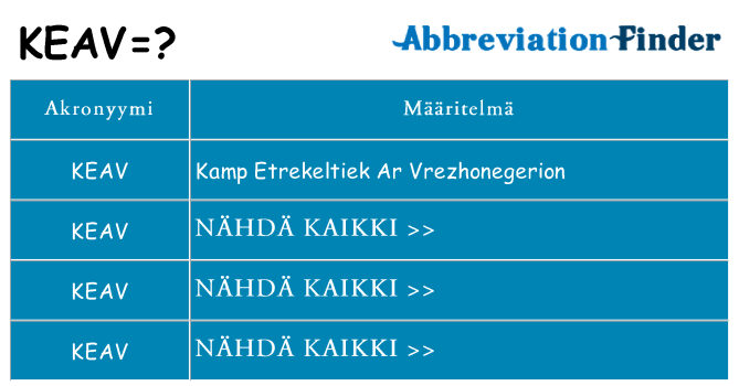Mitä keav tarkoittaa