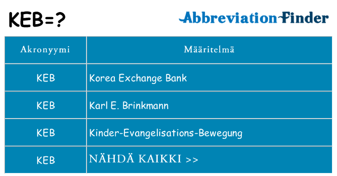 Mitä keb tarkoittaa