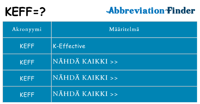 Mitä keff tarkoittaa