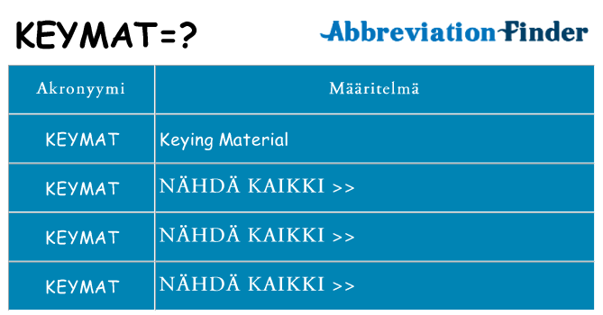 Mitä keymat tarkoittaa