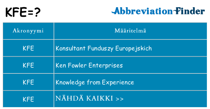 Mitä kfe tarkoittaa