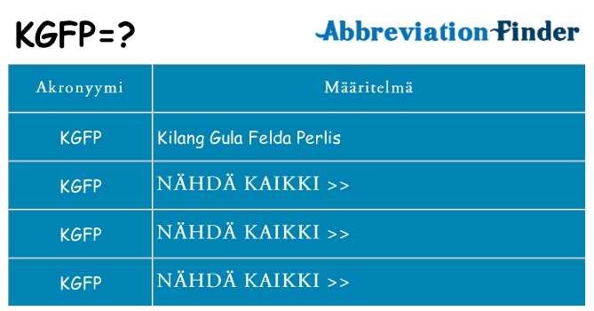 Mitä kgfp tarkoittaa