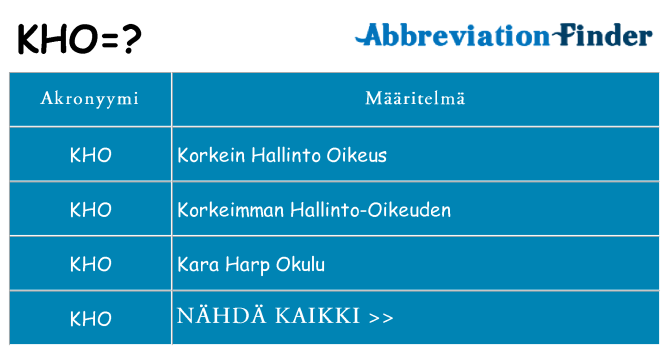 Mitä kho tarkoittaa