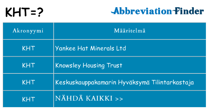Mitä kht tarkoittaa