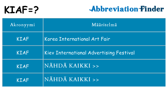 Mitä kiaf tarkoittaa