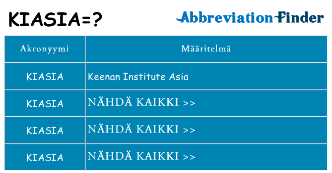 Mitä kiasia tarkoittaa