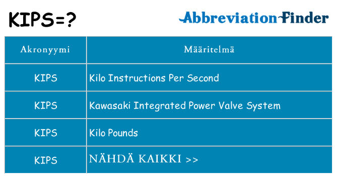 Mitä kips tarkoittaa