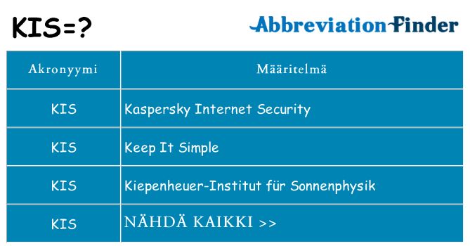 Mitä kis tarkoittaa