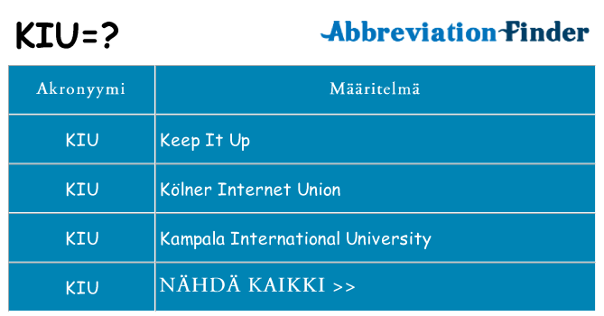 Mitä kiu tarkoittaa
