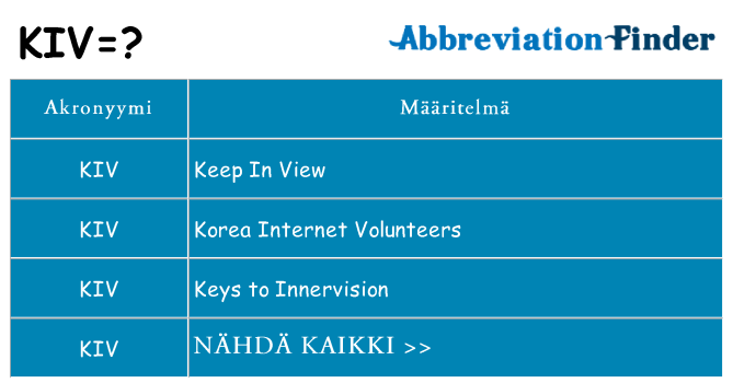 Mitä kiv tarkoittaa