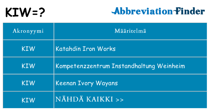 Mitä kiw tarkoittaa