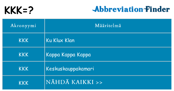 Mitä kkk tarkoittaa
