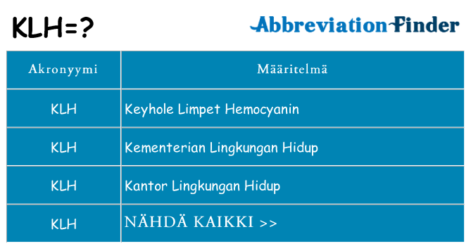 Mitä klh tarkoittaa