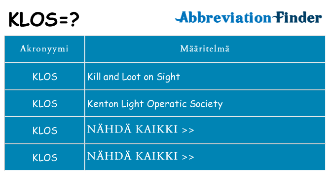 Mitä klos tarkoittaa