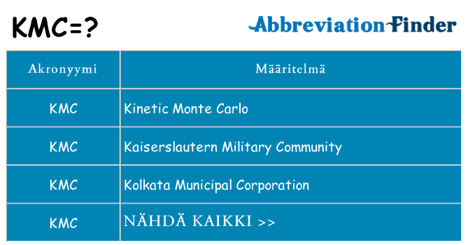 Mitä kmc tarkoittaa