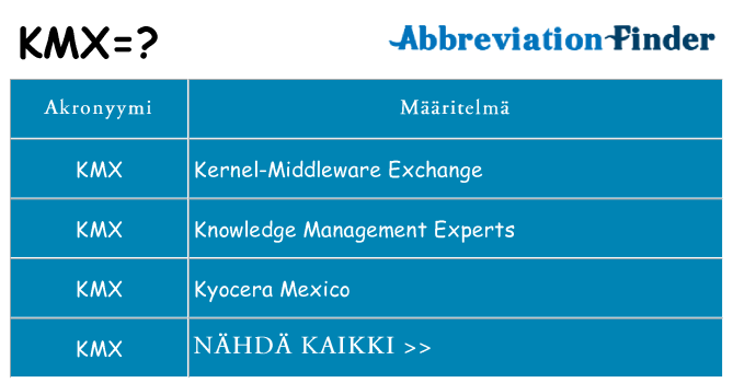 Mitä kmx tarkoittaa