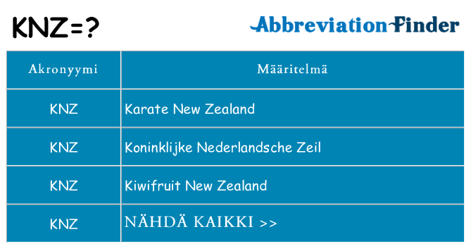 Mitä knz tarkoittaa
