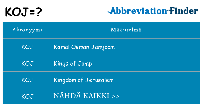 Mitä koj tarkoittaa
