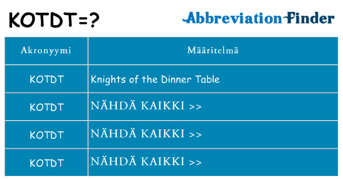 Mitä kotdt tarkoittaa