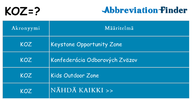Mitä koz tarkoittaa