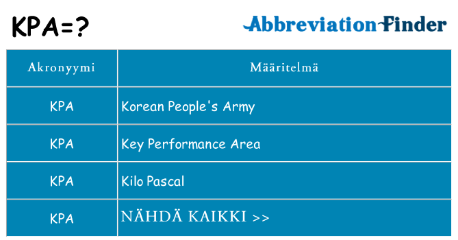 Mitä kpa tarkoittaa