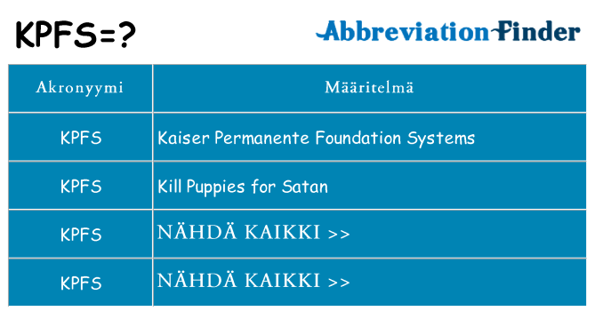 Mitä kpfs tarkoittaa