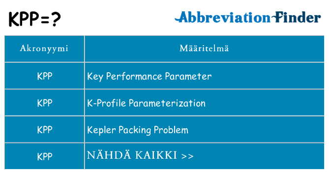 Mitä kpp tarkoittaa
