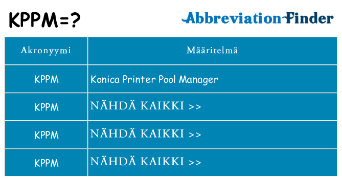 Mitä kppm tarkoittaa