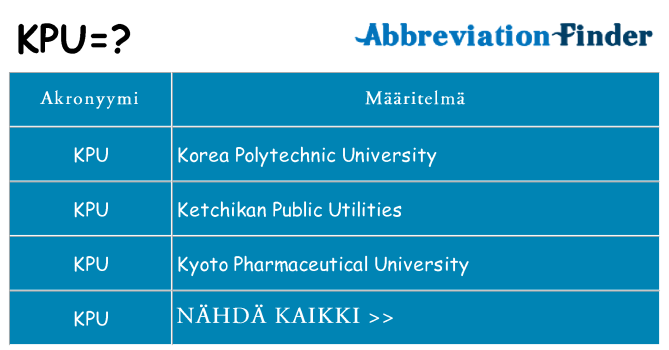 Mitä kpu tarkoittaa