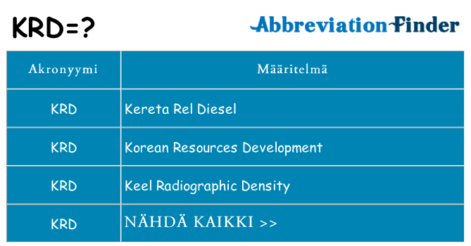 Mitä krd tarkoittaa