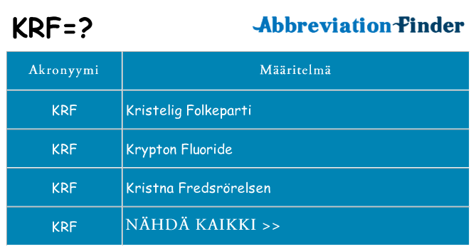 Mitä krf tarkoittaa