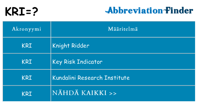 Mitä kri tarkoittaa